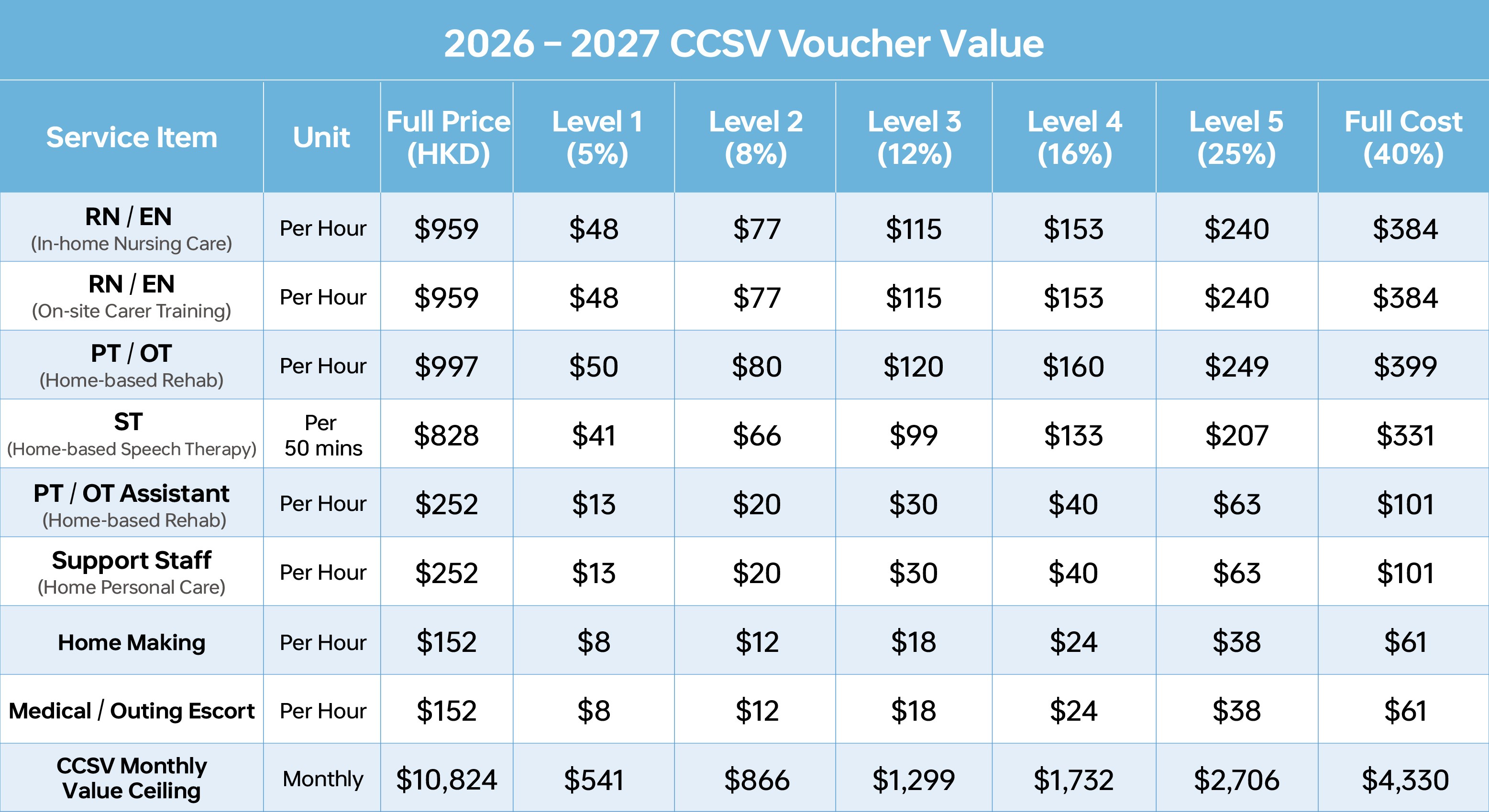 CCSV value 2026